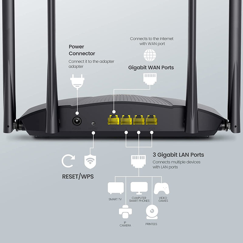 WiFi 6 Router, AX3000 Dual Band Gigabit Smart 802.11ax Router, 2402Mbp